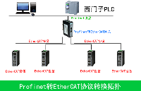 EtherCat转Profinet<b class='flag-5'>网关</b>模块，<b class='flag-5'>西门子</b><b class='flag-5'>S7-1200</b> <b class='flag-5'>PLC</b>无缝连接新篇章