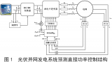 三相<b class='flag-5'>光</b><b class='flag-5'>伏</b>并网<b class='flag-5'>发电</b>系统预测直接功率控制研究