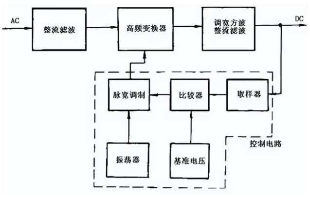 如何选择<b class='flag-5'>开关</b>电源的<b class='flag-5'>MOSFET</b>