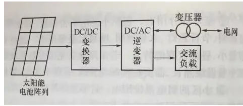 <b class='flag-5'>光</b><b class='flag-5'>伏</b>发电<b class='flag-5'>系统</b>：<b class='flag-5'>离</b><b class='flag-5'>网</b>型和并网<b class='flag-5'>光</b><b class='flag-5'>伏</b>发电<b class='flag-5'>系统</b>