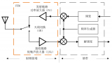 解读<b class='flag-5'>Wi-Fi</b> FEM的10个关键性能指标