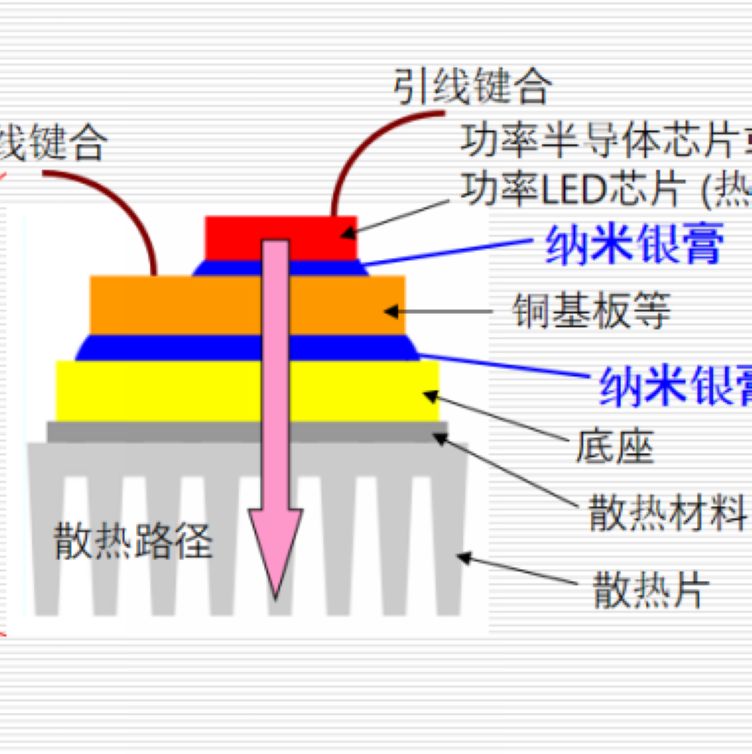 TPAK SiC优选解决方案：有压<b class='flag-5'>烧结</b><b class='flag-5'>银</b>+铜夹Clip无压<b class='flag-5'>烧结</b><b class='flag-5'>银</b>