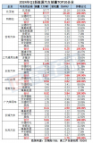 84.3GWh！2024Q1新能源车销量及动力电池装机量延续<b class='flag-5'>快速增长</b>