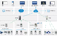智能电表<b class='flag-5'>远程控制系统</b>是如何工作的？