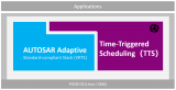 ETAS<b class='flag-5'>推出</b>Time-Triggered Scheduling (TTS)的<b class='flag-5'>确定</b>性调度<b class='flag-5'>解决方案</b>