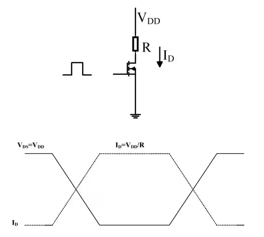 <b class='flag-5'>MOSFET</b>在<b class='flag-5'>开关</b>电源中的作用