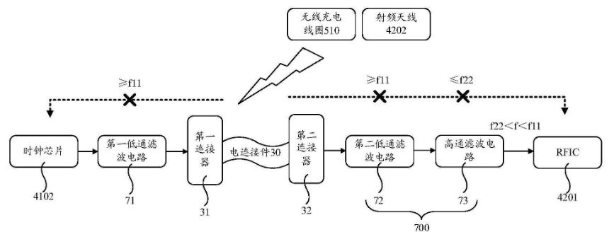 华为“<b class='flag-5'>威廉希尔官方网站
板</b>组件、电子设备”专利发布，聚焦设备散热问题