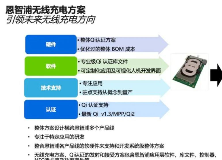 <b class='flag-5'>恩</b>智<b class='flag-5'>浦</b>全新车载无线充电系统<b class='flag-5'>方案</b>