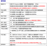 Zynq-7000为何不是<b class='flag-5'>FPGA</b>？