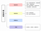 <b class='flag-5'>探头</b>怎么选？<b class='flag-5'>探头</b>的<b class='flag-5'>种类</b><b class='flag-5'>有</b>哪些？