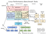 Linux性能基准<b class='flag-5'>测试工具</b>选择与<b class='flag-5'>测试</b>策略