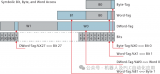 如何在STEP <b class='flag-5'>7</b>中使用符号方式按位，字节，或字访问非结构数据类型？