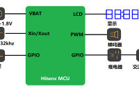 <b class='flag-5'>MCU</b> <b class='flag-5'>TM57P8640</b>/<b class='flag-5'>P8645</b>在时控开关（低压电器）中的应用