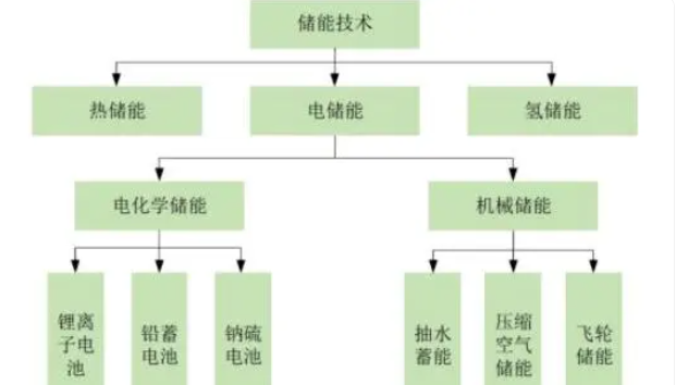 什么是家庭式储能系统？家庭式储能系统优缺点