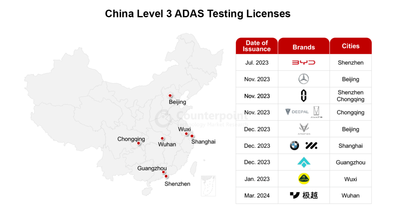 2024年中国将迈入<b class='flag-5'>L3</b><b class='flag-5'>自动驾驶</b>时代，特斯拉是华为/小鹏最大敌手？