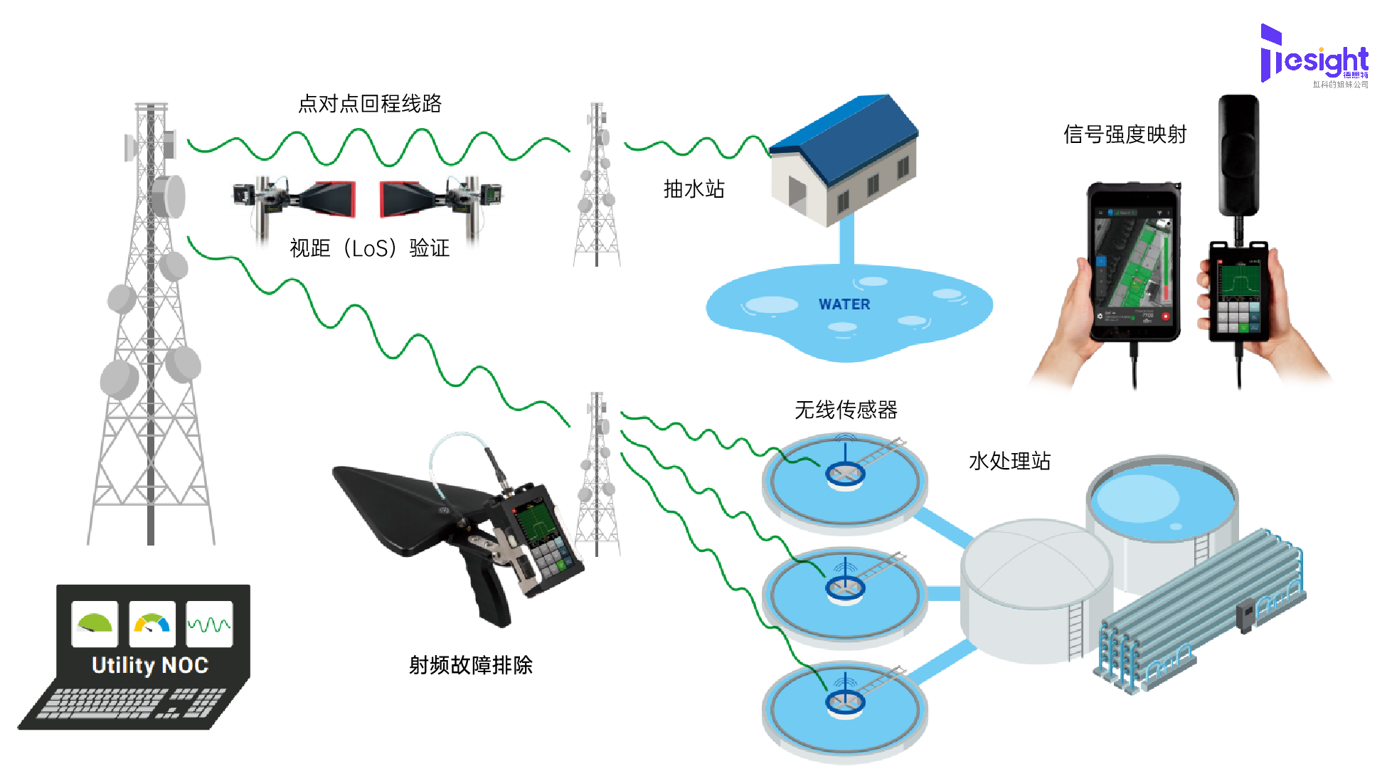 德思特手持式频谱分析仪加速公共<b class='flag-5'>无线</b>事业的运行