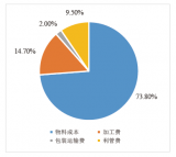 纯电动汽车<b class='flag-5'>高压线</b><b class='flag-5'>束</b>及生产工艺优化方案