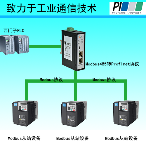 通过ModbusRS485<b class='flag-5'>转</b>Profinet<b class='flag-5'>网关</b>搭建汇川<b class='flag-5'>变频器</b>与PLC的协议转换通道