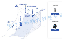 <b class='flag-5'>山洪灾害</b>监测<b class='flag-5'>预警</b>系统：守护生命的无声守望者