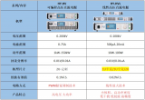 航裕电源登陆<b class='flag-5'>CIAS2024</b><b class='flag-5'>功率</b>半导体新能源创新发展大会