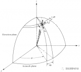 揭秘单<b class='flag-5'>脉冲雷达</b>精准锁定目标技术