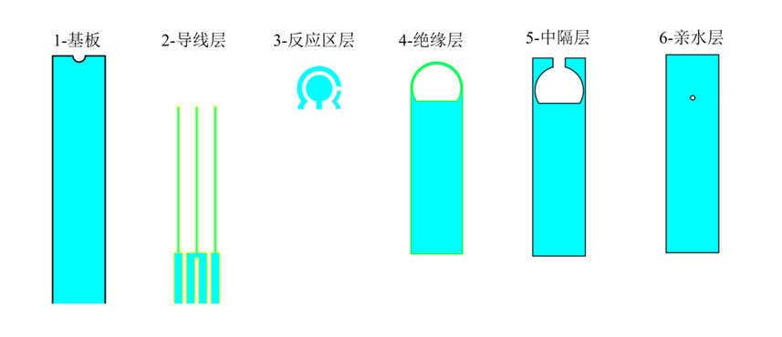 电化学<b class='flag-5'>生物传感器</b>在<b class='flag-5'>生物</b>检测领域的显著优势