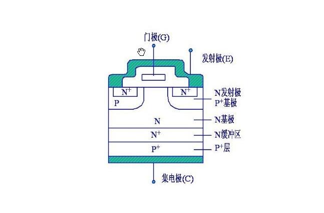 <b class='flag-5'>应用在</b>隔离的IGBT模块中的光电耦合器