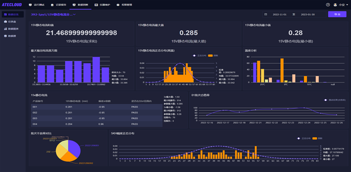 ATECLOUD<b class='flag-5'>自动化</b><b class='flag-5'>测试</b>系统区别于传统<b class='flag-5'>自动化</b><b class='flag-5'>测试</b>系统