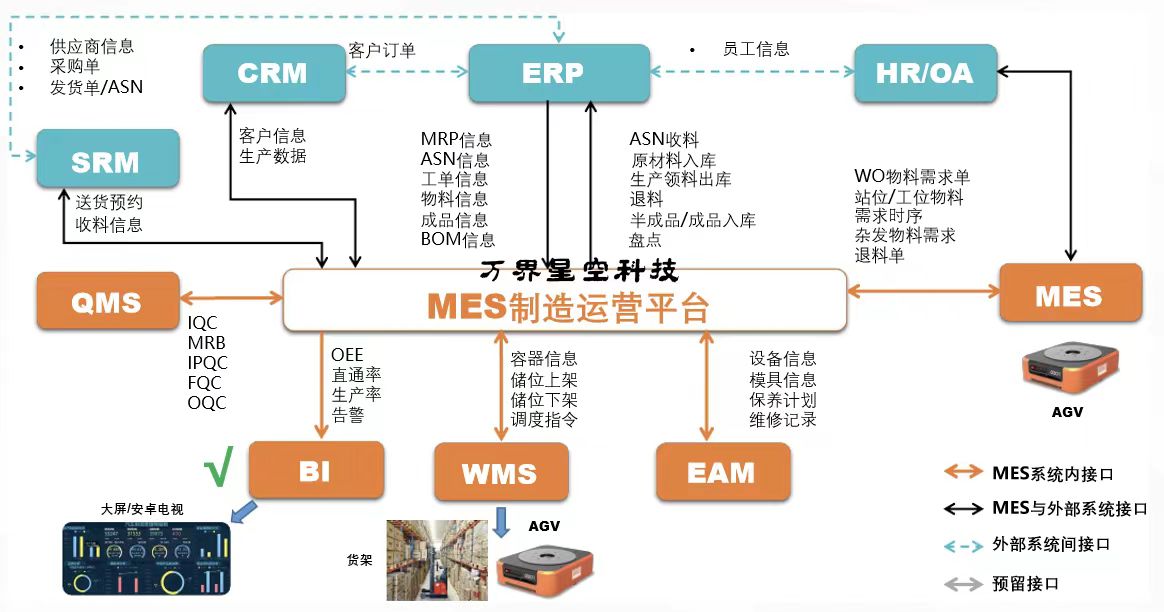 快速了解什么是<b class='flag-5'>MES</b><b class='flag-5'>系统</b>