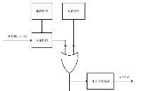 【GD32F470紫藤派<b class='flag-5'>开发</b>板使用手册】第三讲 EXTI-<b class='flag-5'>按键</b><b class='flag-5'>中断</b><b class='flag-5'>检测</b>实验