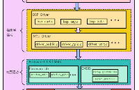 聚沃科技<b class='flag-5'>SDK</b>使用指南