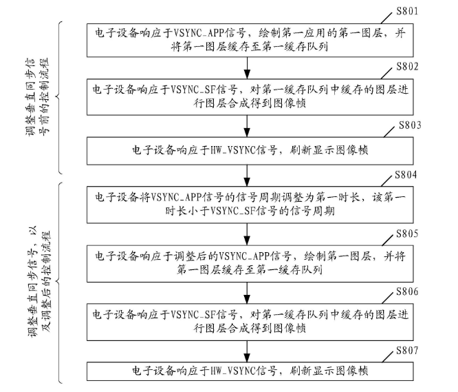 <b class='flag-5'>华为</b>新<b class='flag-5'>专利</b>揭示：基于垂直同步信号的<b class='flag-5'>设备</b>控制技术