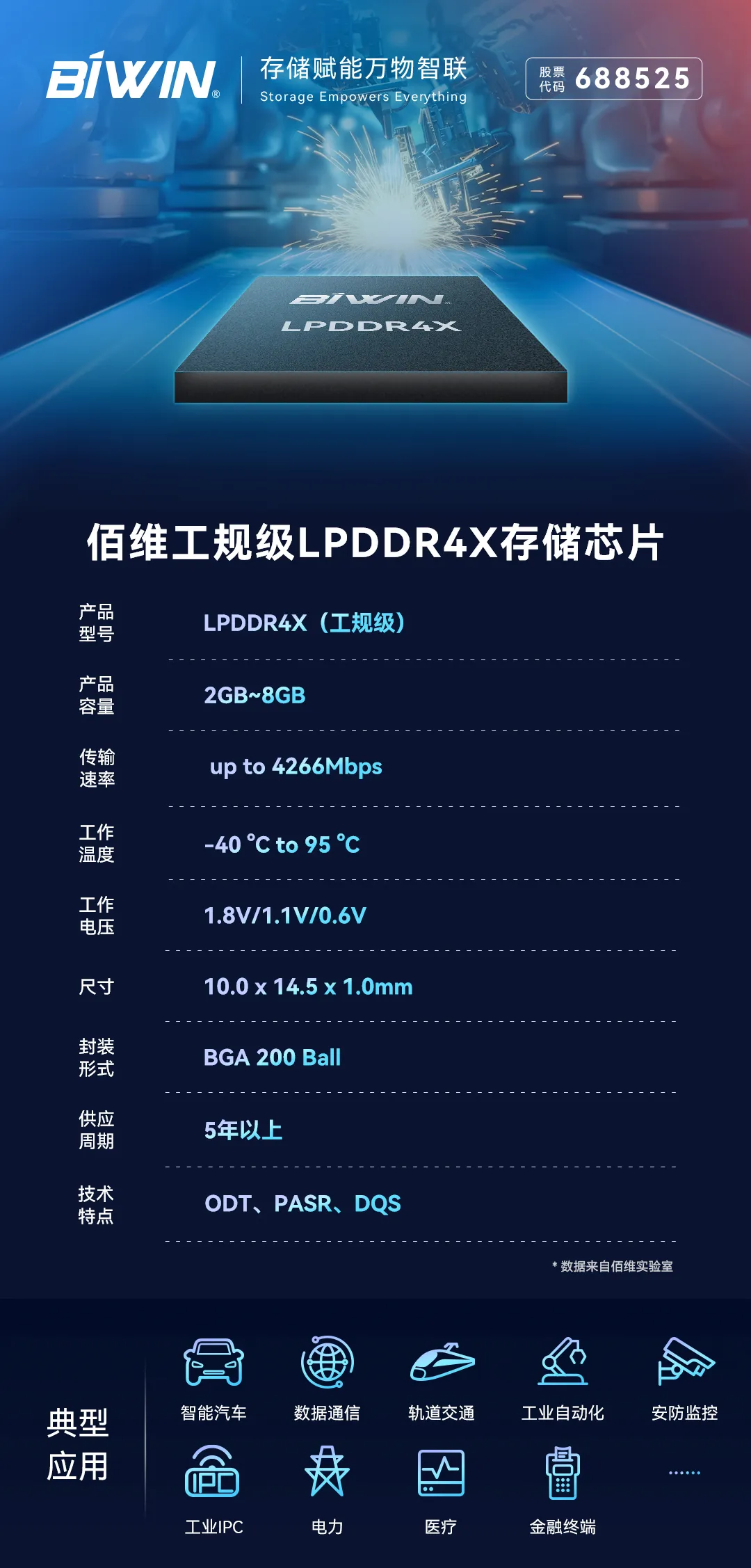 佰维存储推出工规级宽温<b class='flag-5'>LPDDR4X</b>芯片，高可靠性赋能工业与汽车电子应用