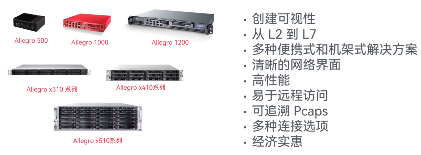 艾体宝产品 | <b class='flag-5'>网络流量</b>分析仪样机已备妥，欢迎试用