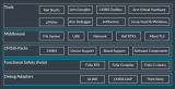 <b class='flag-5'>Arm</b>正式发布针对Cortex-M和<b class='flag-5'>Arm</b> Ethos-U处理器的Keil MDK第六版