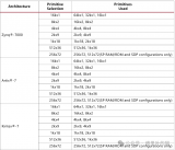 请问Block <b class='flag-5'>RAM</b>的资源如何计算？