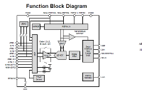 <b class='flag-5'>国产</b><b class='flag-5'>ADC</b>可替换AD7794在电量测量中的应用