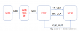 以太网模块简介 以太网模块案例分享