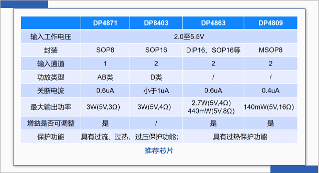 <b class='flag-5'>音频</b><b class='flag-5'>功率放大器</b>方案