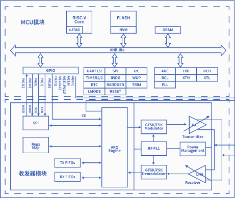 <b class='flag-5'>无线网络</b>传感器<b class='flag-5'>方案</b>