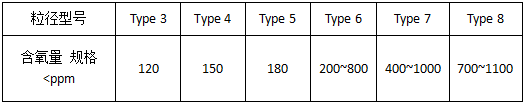 <b class='flag-5'>锡</b><b class='flag-5'>膏</b>中<b class='flag-5'>锡</b>粉的氧化率对冷焊<b class='flag-5'>有</b>哪些影响？