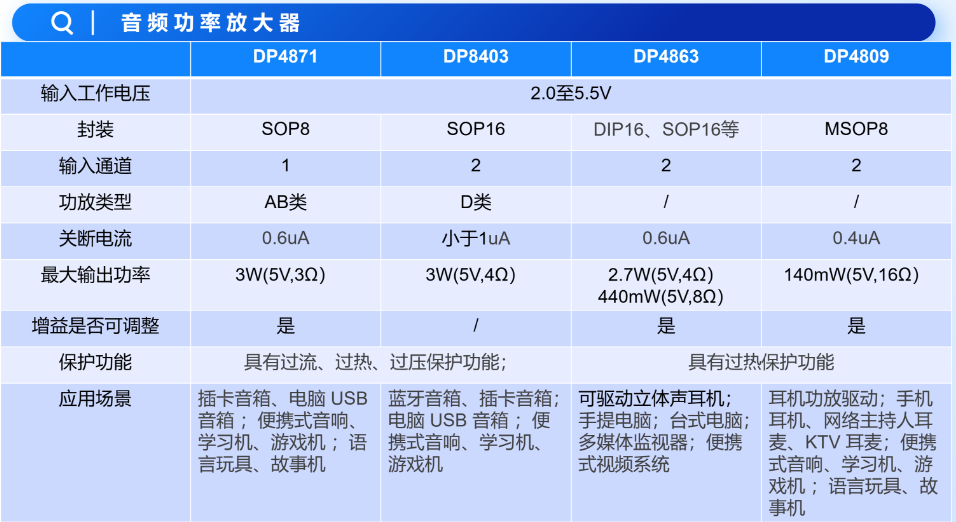 <b class='flag-5'>智能</b><b class='flag-5'>音箱</b>解决方案