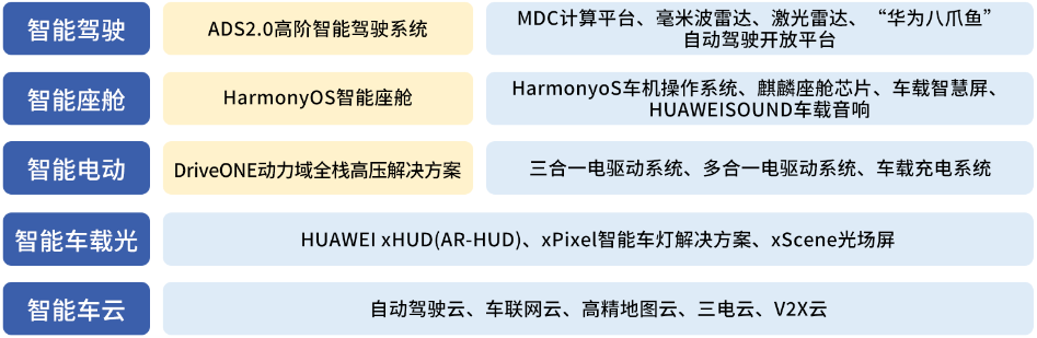 智慧汽车—<b class='flag-5'>城市</b><b class='flag-5'>NOA</b>迎爆发