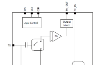 860-930MHz<b class='flag-5'>射频</b><b class='flag-5'>前端</b><b class='flag-5'>芯片</b>GC1109在工业自动化中的应用