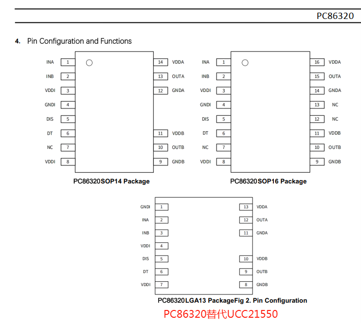 PC86320<b class='flag-5'>隔离</b><b class='flag-5'>式</b>双通道<b class='flag-5'>栅极</b><b class='flag-5'>驱动器</b>