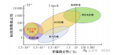 基于原子体系的<b class='flag-5'>量子</b>惯性<b class='flag-5'>传感器</b>研究现状综述