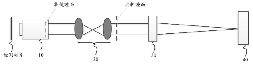 深圳中科飞测科技股份有限公司荣获“<b class='flag-5'>一</b>种<b class='flag-5'>光学成像</b>装置”专利