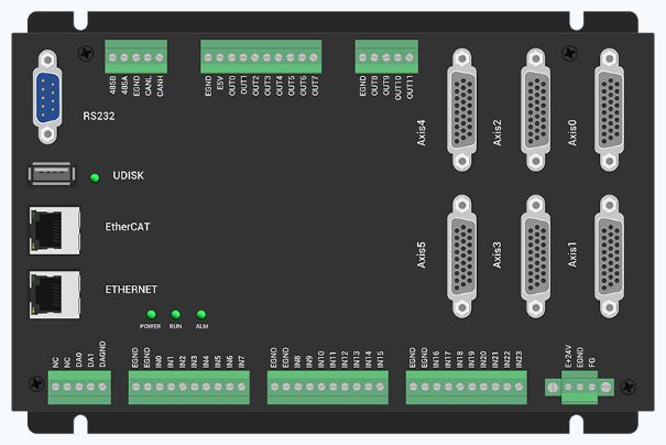 EtherCAT<b class='flag-5'>运动</b>控制器Delta<b class='flag-5'>机械</b>手应用