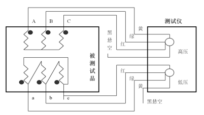 手持式<b class='flag-5'>变</b><b class='flag-5'>比</b>组别<b class='flag-5'>测试仪</b>如何接线？——每日了解电力知识