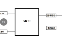 基于<b class='flag-5'>AiP8F</b>3208<b class='flag-5'>触摸</b><b class='flag-5'>MCU</b>的塔扇<b class='flag-5'>方案</b>